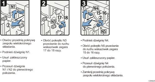 Ilustracja procedury operacji
