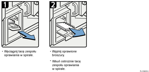Ilustracja procedury operacji