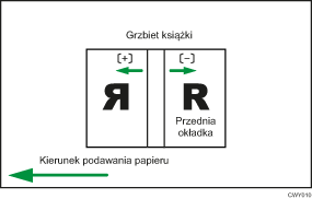 Ilustracja pozycji okładki w ramach oprawiania, w kierunku podawania