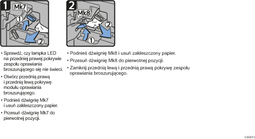 Ilustracja procedury operacji