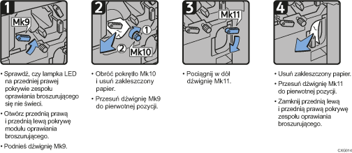 Ilustracja procedury operacji