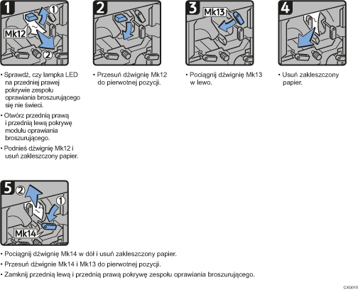 Ilustracja procedury operacji