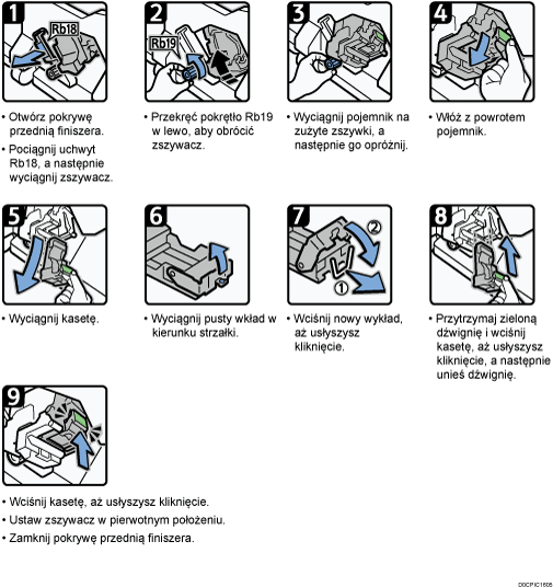 Ilustracja procedury operacji