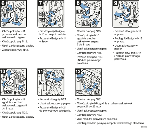 Ilustracja procedury operacji