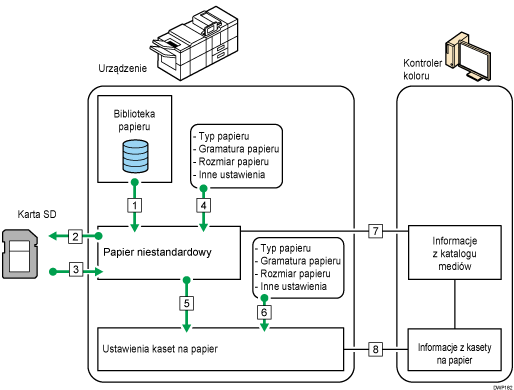 Ilustracja relacji między funkcjami