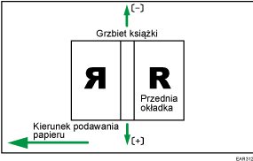 Ilustracja pozycji okładki w ramach oprawiania, w poprzek kierunku podawania