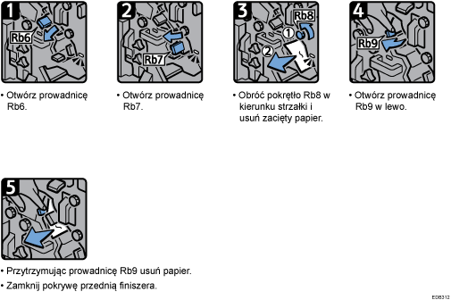 Ilustracja procedury operacji