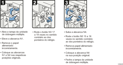 Imagem do procedimento de operação