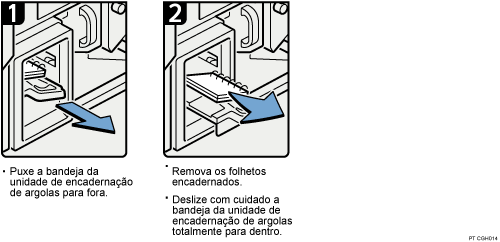 Imagem do procedimento de operação