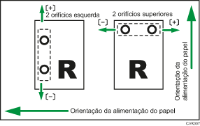 Ilustração do ajuste da posição do furo transversalmente à direção de alimentação
