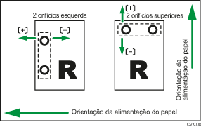 Ilustração do ajuste da posição do furo ao longo da alimentação