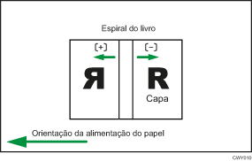 Ilustração da posição da capa para encadernação térmica no sentido da alimentação 