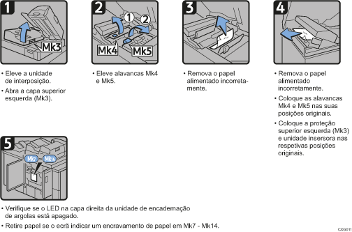 Imagem do procedimento de operação