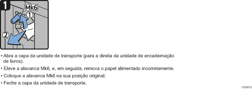 Imagem do procedimento de operação