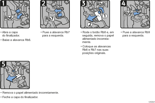 Imagem do procedimento de operação