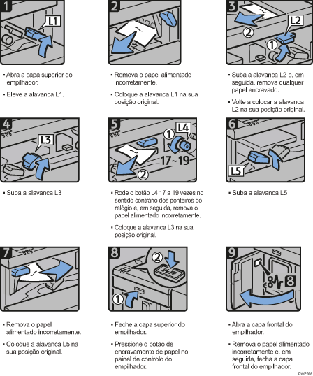 Imagem do procedimento de operação