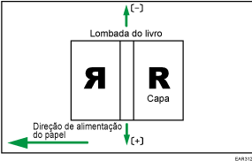 Ilustração da posição da capa na encadernação térmica ao longo do sentido da alimentação