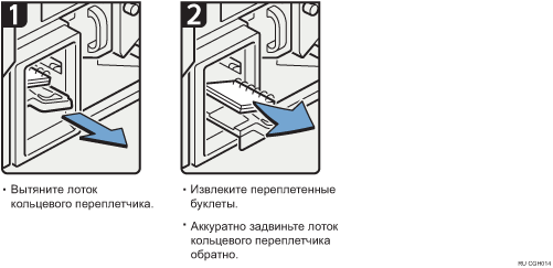 Иллюстрация рабочей процедуры