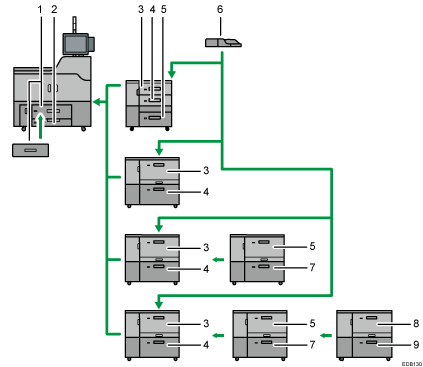 Иллюстрация конфигурации лотка для бумаги (иллюстрация с пронумерованными сносками)