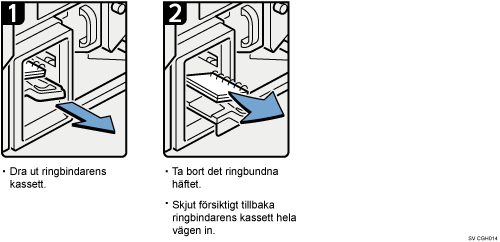 Bild av hur du går tillväga