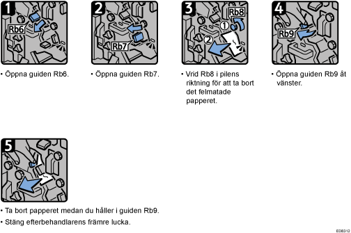 Bild av hur du går tillväga