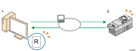 Illustration of Sending Scan Files Using WSD Scanner (Pull Type) numbered callout illustration