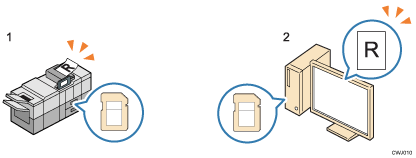 Illustration of Storing the Scanned Documents to a USB Flash Memory device or SD Card numbered callout illustration