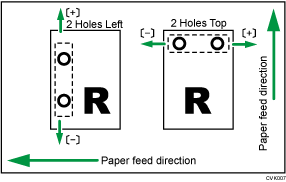 Illustration of Adjust Punch Position Across Feed Direction