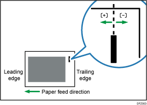 Illustration of Adjust Staple Position With Feed Direction