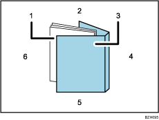 Illustration of perfect bound booklets numbered callout illustration