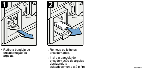 Ilustração do procedimento de operação