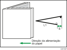 Ilustração da posição de dobra simples (dobra multifolha)