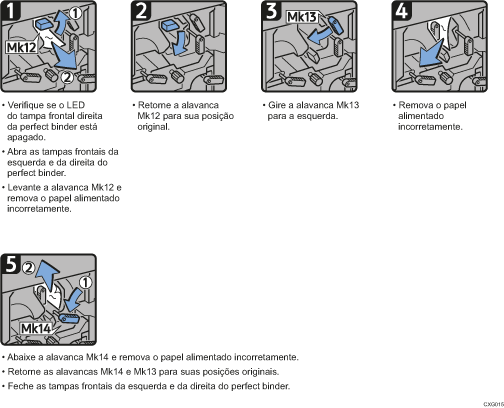 Ilustração do procedimento de operação