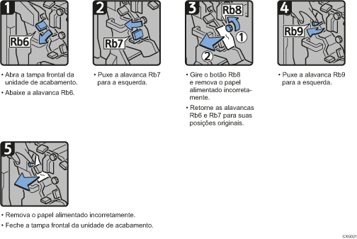 Ilustração do procedimento de operação