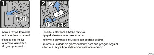 Ilustração do procedimento de operação