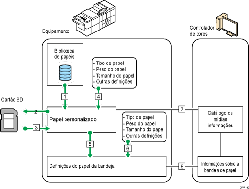 Ilustração das relações entre funções