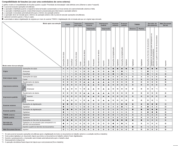Ilustração da compatibilidade de funções