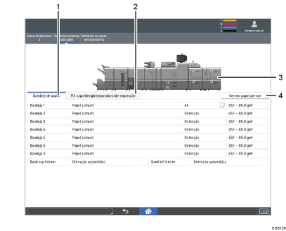 Ilustração numerada da tela do painel de operação