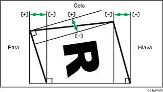 Ilustrace nastavení úhlu dokončení lepené vazby
