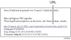 Abbildung einer E-Mail