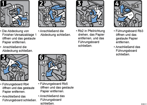 Abbildung Vorgehensweise