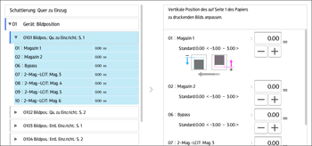 Abbildung Bedienfeld-Display