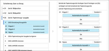 Abbildung Bedienfeld-Display