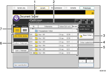 Nummerierte Abbildung Bedienfeld-Bildschirm