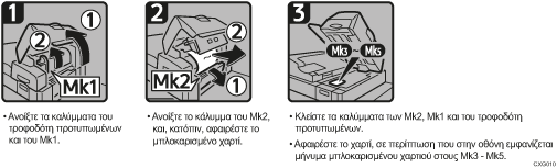 Απεικόνιση διαδικασιών