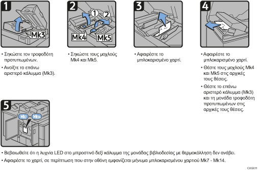 Απεικόνιση διαδικασιών