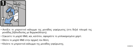 Απεικόνιση διαδικασιών