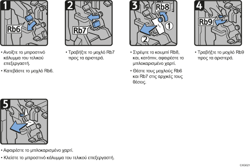 Απεικόνιση διαδικασιών