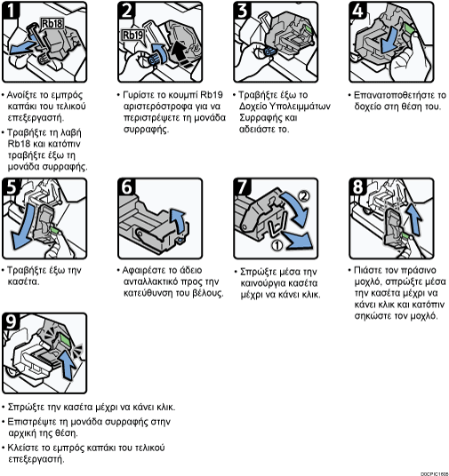 Απεικόνιση διαδικασιών