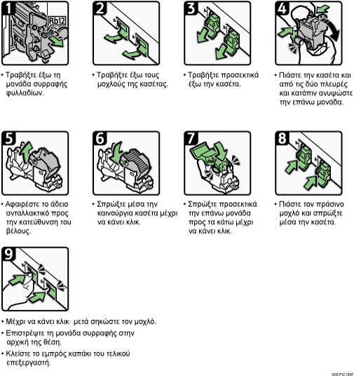 Απεικόνιση διαδικασιών